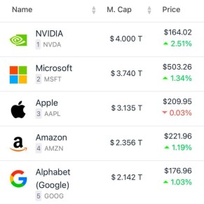Nvidia    ,    $4