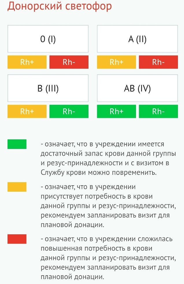Республиканская станция переливания крови объявила о повышенной потребности в донорах для нужд медицинских организаций Марий Эл