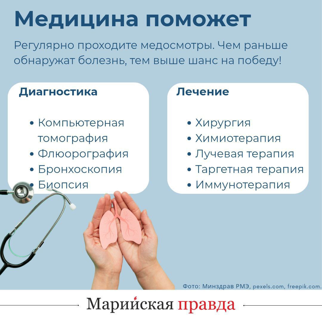 Рак легких может коснуться каждого! Рак легких может коснуться каждого!