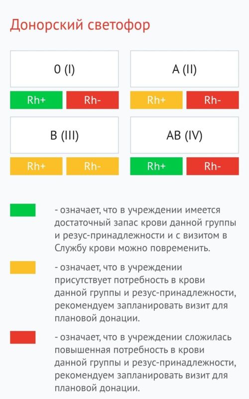 Республиканская станция переливания крови объявила о повышенной потребности в донорах для нужд медицинских организаций Марий Эл