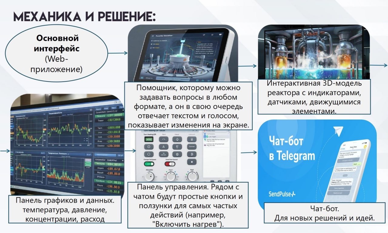 Ученица девятого класса гимназии № 4 имени А. С. Пушкина Йошкар-Олы Анастасия Никифорова создала виртуальный ядерный реактор Ученица девятого класса гимназии № 4 имени А. С. Пушкина Йошкар-Олы Анастасия Никифорова создала виртуальный ядерный реактор
