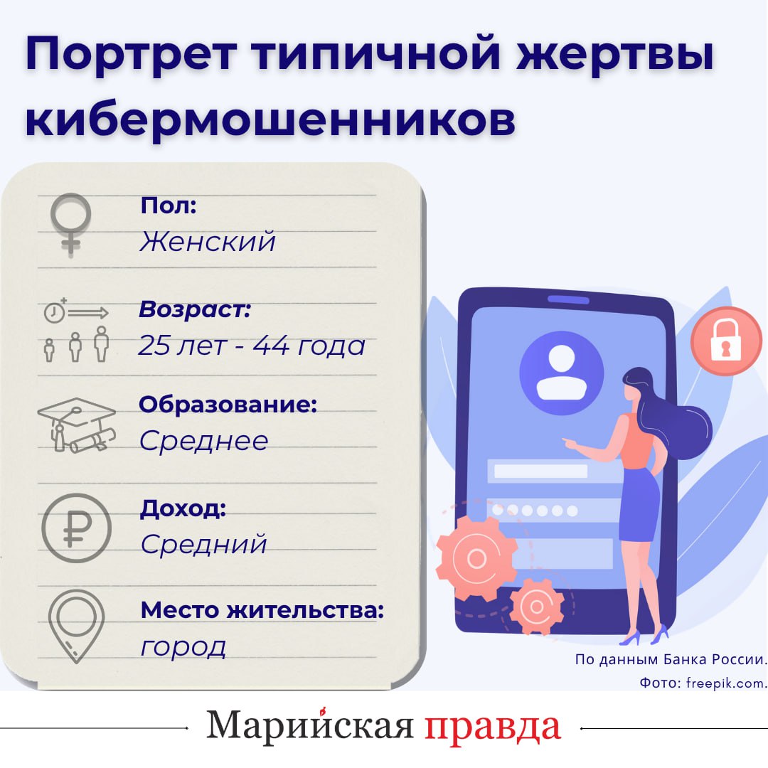 Банк России выяснил, кого в Марий Эл кибермошенники обманывают чаще всего