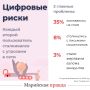 В Марий Эл, по данным за 2024 год, доступ в интернет есть у 86 процентов домашних хозяйств