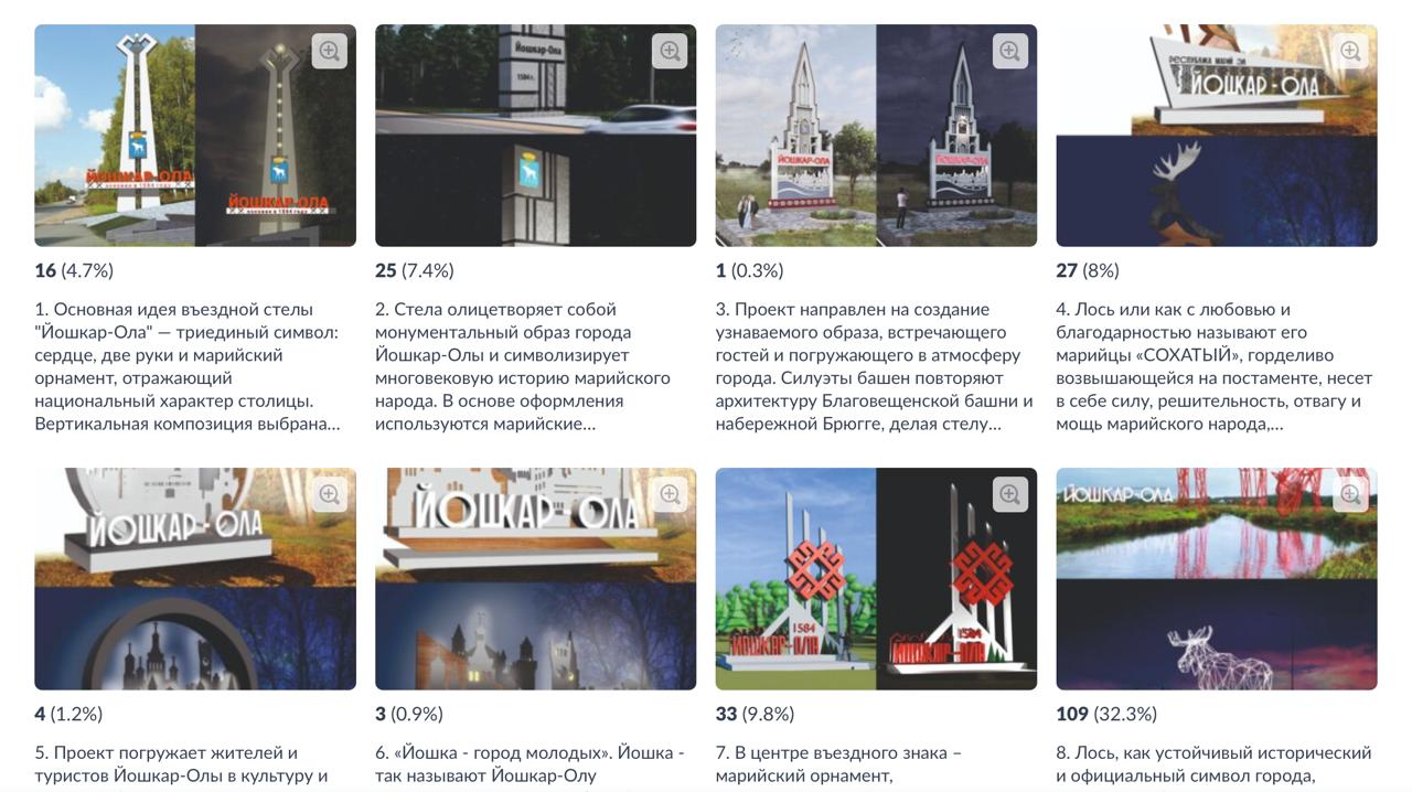 В Йошкар-Оле стартовал опрос по выбору дизайна въездной стелы, которая будет встречать гостей марийской столицы