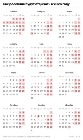 В 2026 году у россиян будет семь сокращенных рабочих недель