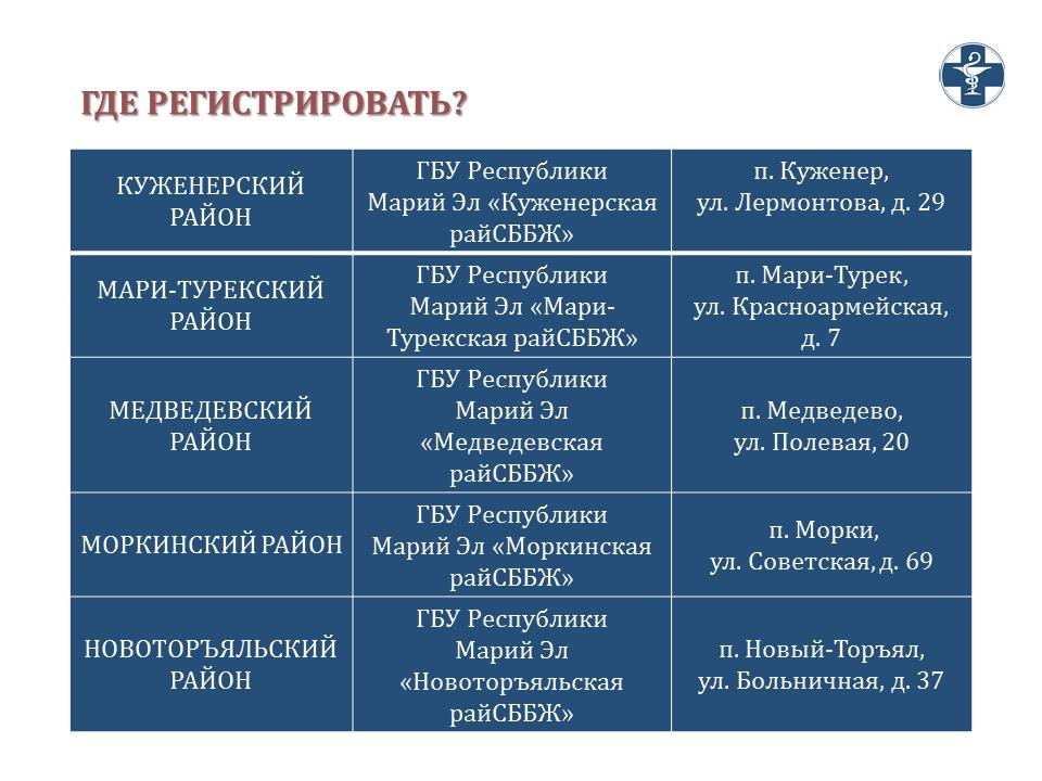 В комитете ветеринарии Марий Эл рассказали, где зарегистрировать кошку или собаку В комитете ветеринарии Марий Эл рассказали, где зарегистрировать кошку или собаку