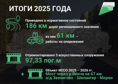 В Марий Эл подвели итоги проделанной работы по ремонту дорог в этом году в рамках национального проекта «Инфраструктура для жизни»