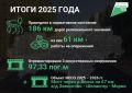 В Марий Эл подвели итоги проделанной работы по ремонту дорог в этом году в рамках национального проекта «Инфраструктура для жизни»
