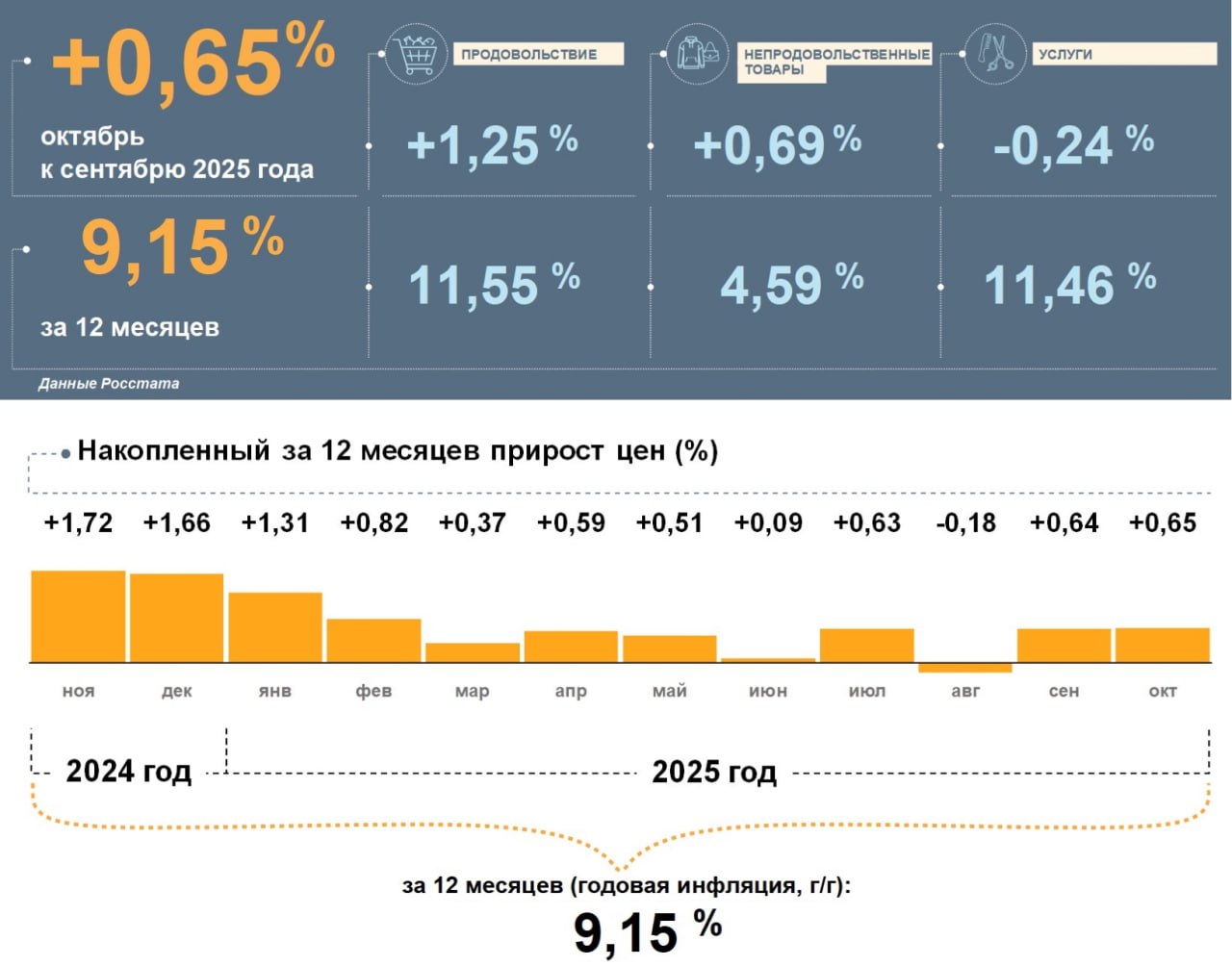 В Марий Эл подешевели зарубежные туры и подорожали продукты