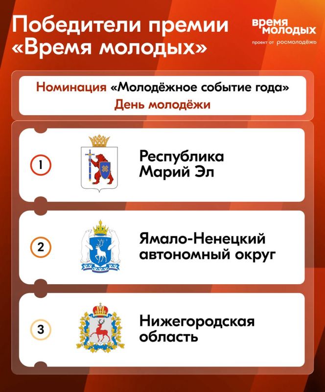 ���������� ������ ������ �������� � ���������