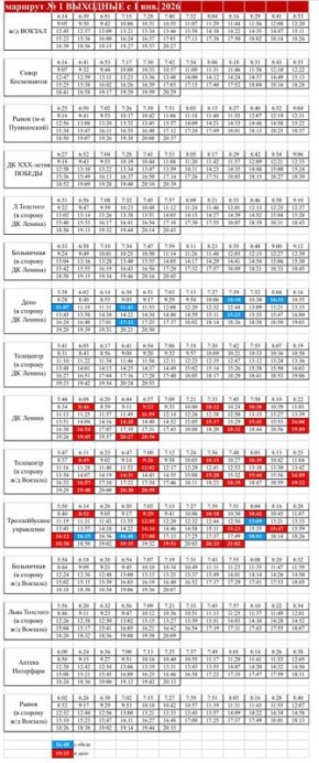 � 1 ������ � ������-��� ���������� ���������� �������� ������������� ��������� �1, �8, �11, �12 �� �������� ����