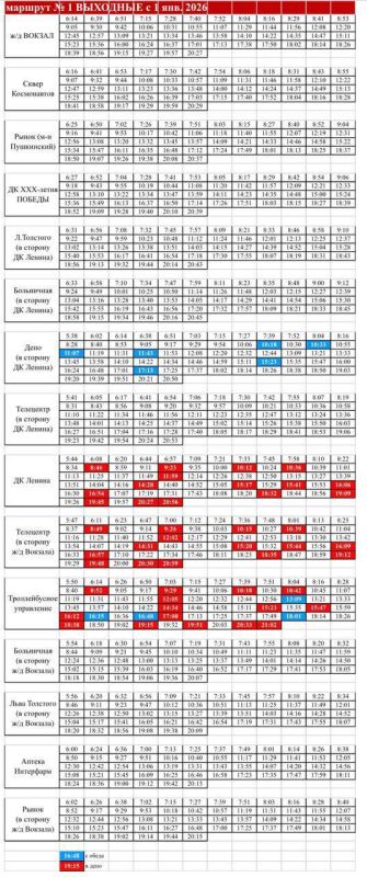 ����������, ��� 1 ������ 2026 ���� � ������-��� ���������� ���������� �������� ������� ������������� ��������� �� �������� ����