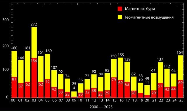 ������ ������������ ���������� ����� ��������� ���� � ������ ������ 2026 ����