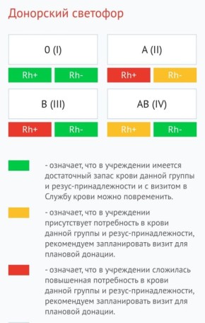 ����������� ��������������� ������� ����������� ����� ����� �� �������� � �������� �������