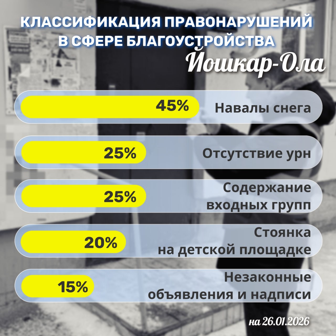 Муниципальный контроль: порядок в городе — наша общая задача! Муниципальный контроль: порядок в городе — наша общая задача!