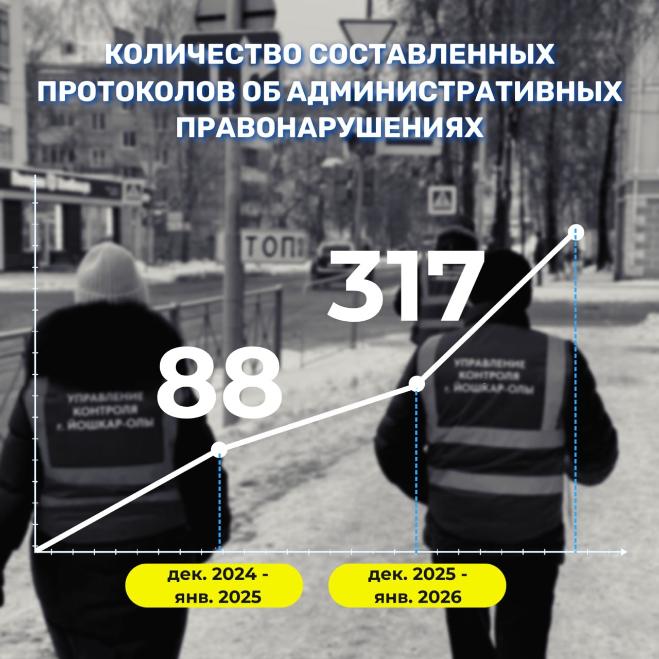 Муниципальный контроль: порядок в городе — наша общая задача!