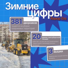 ������� ������ ����������� � �������������� �������� � ������-��� �� 11 ������� 2026 ����