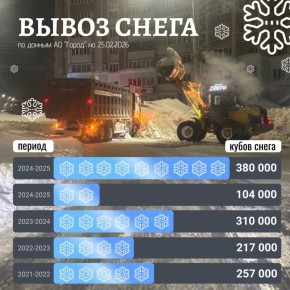 ������� �����. �� ������� 2026 ���� � ������-��� ������ 242% �� �������� ����� �������