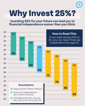 Финансовая независимость в 46 лет: как добиться ранней пенсии