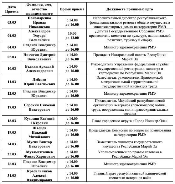 ����� ��������, ��� ������� ����� �� ���� ��������� ��������� � ����������� ����� 2026 ����