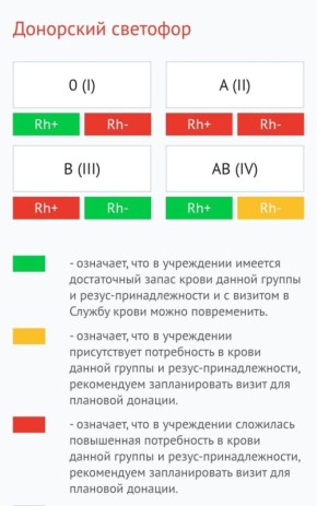 В больницах нужна кровь трех групп