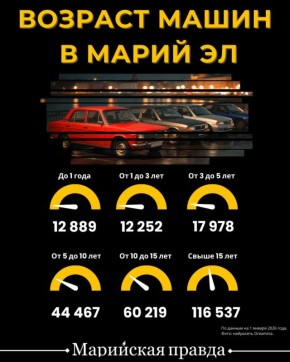 ��� ����� ����������� � ����� �� � ������ 10 ���