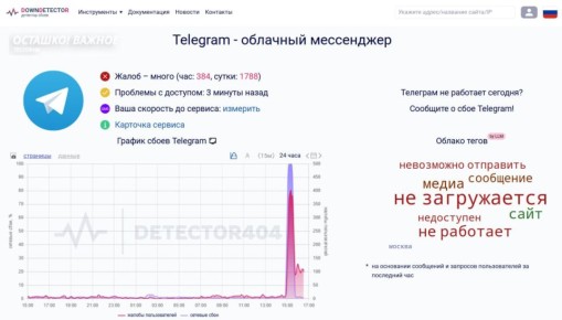 Telegram ���������� ������: �������� �������� �� ���������� ���� � ������ �����������