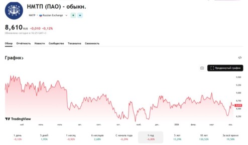 Нмтп: рискованная инвестиция с низкой доходностью