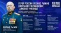 Герой России, гвардии полковник Леонид Рыжов назначен начальником возрождённого Челябинского высшего танкового командного училища