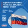 Народный фронт проводит масштабное социологическое исследование, которое позволит узнать у граждан, как реализация национальных проектов меняет их жизнь