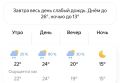 Погода в Марий Эл 11 июня