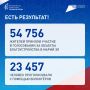 Спасибо, Марий Эл!. Завершилось всероссийское онлайн-голосование за объекты благоустройства по федеральному проекту «Формирование комфортной городской среды»