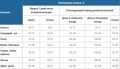 Какой температурный режим идеален для рассады овощей?