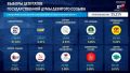 Обработана четверть протоколов – «Единая Россия» набирает 57,04% голосов на выборах в Госдуму