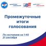 ��������������� ����� �����������: