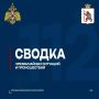 За прошедшие сутки на территории Республики Марий Эл зарегистрировано 3 пожара, из них трава - 1, погибших и пострадавших нет