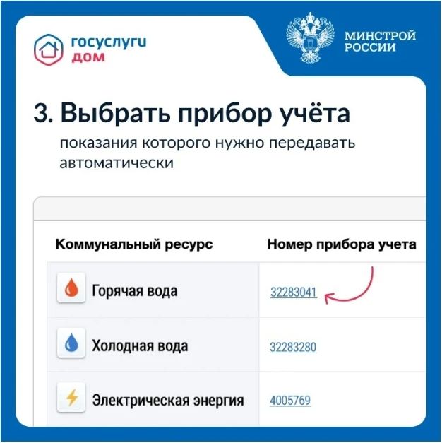 Владельцы умных приборов учёта получили возможность автоматически передавать показания через ГИС ЖКХ Владельцы умных приборов учёта получили возможность автоматически передавать показания через ГИС ЖКХ