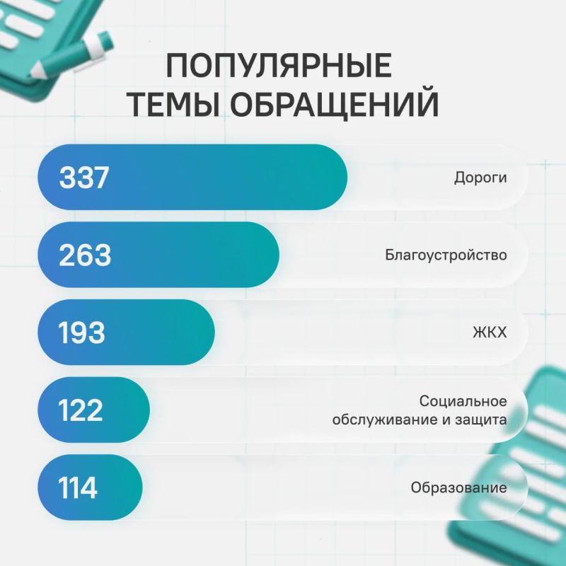 Что волновало жителей Марий Эл в сентябре? Что волновало жителей Марий Эл в сентябре?