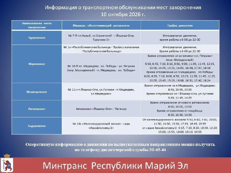 Минтранс Марий Эл опубликовал расписание автобусов, которые будут ездить до кладбищ в Йошкар-Оле и пригороде на Покровскую родительскую субботу